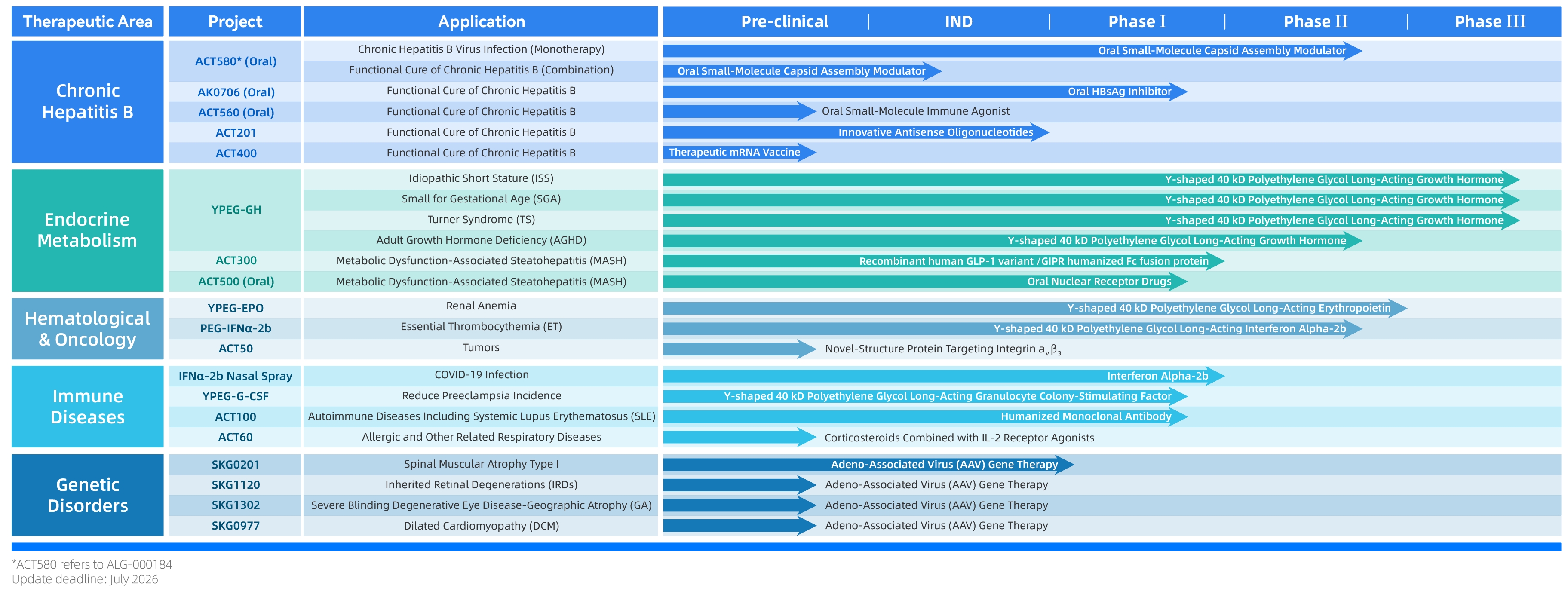 Main Pipelines