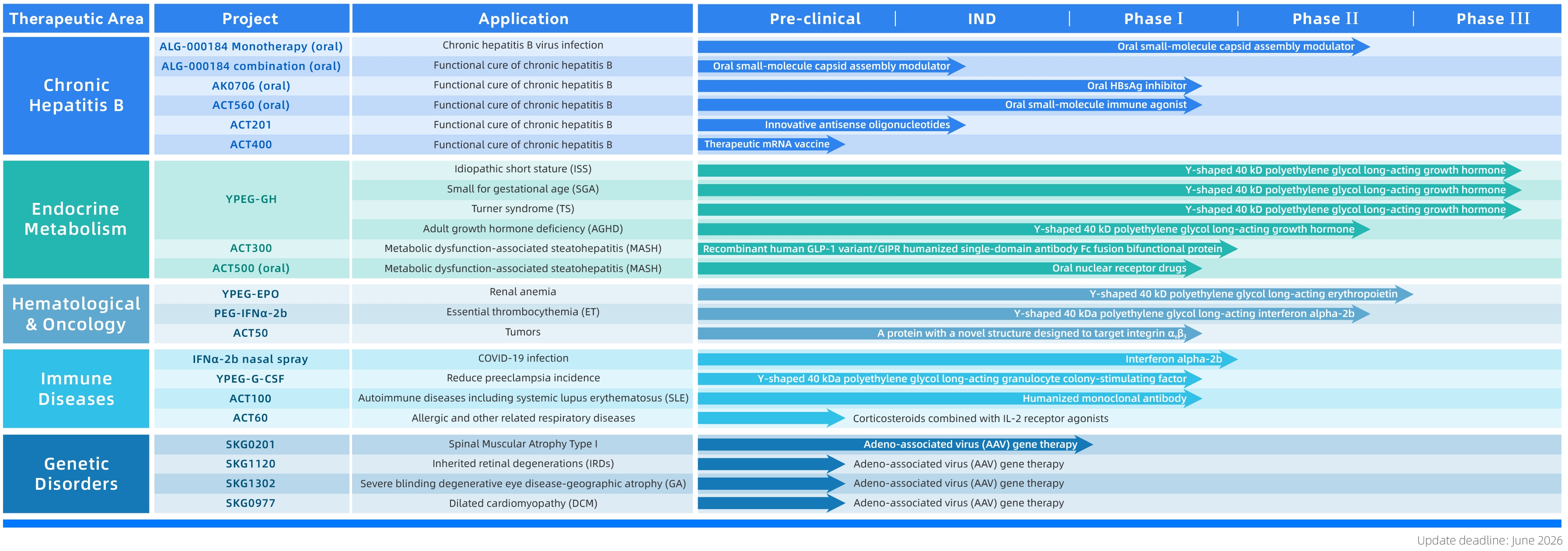 Main Pipelines