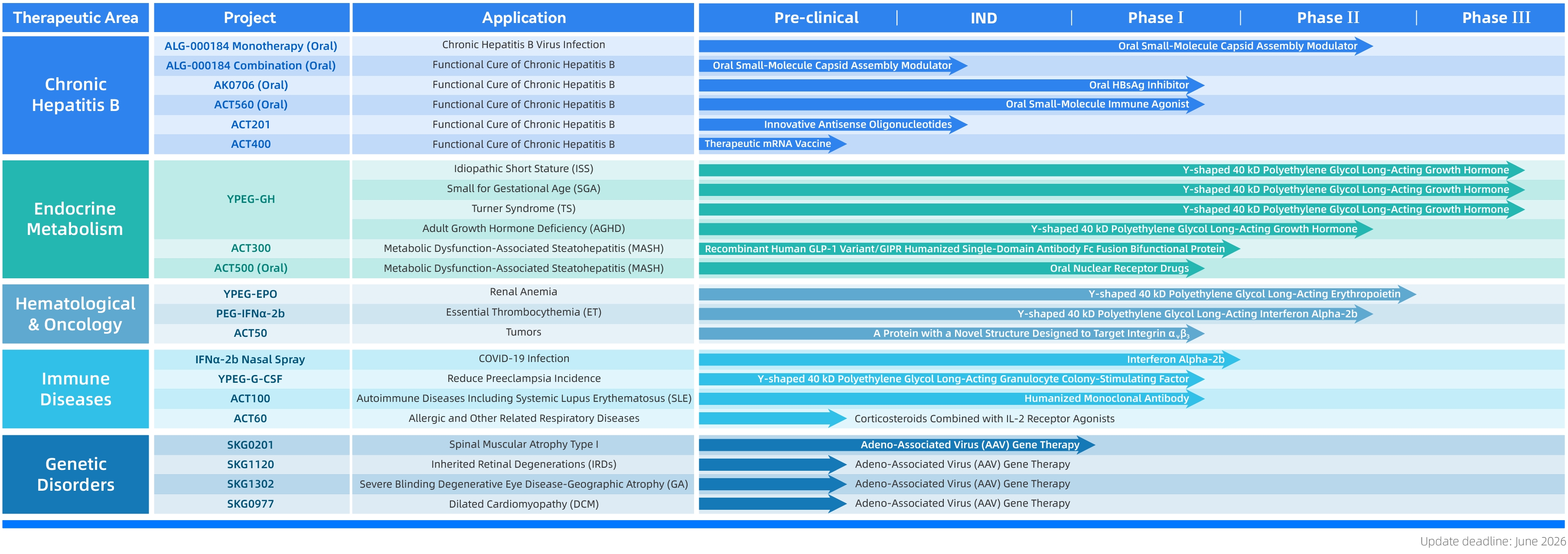 Main Pipelines